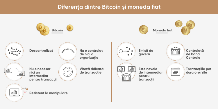 Top 10 investiții în bitcoin